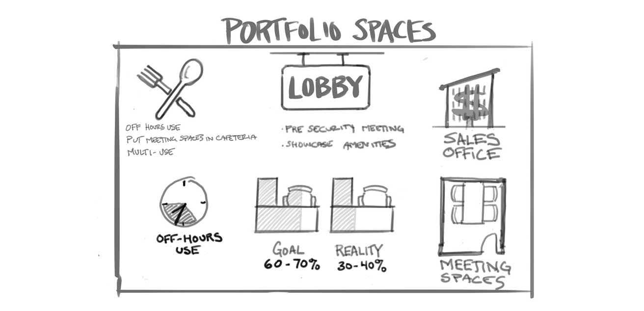 Portfolio Services sketch