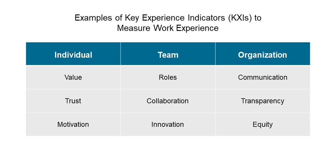 KPI Table